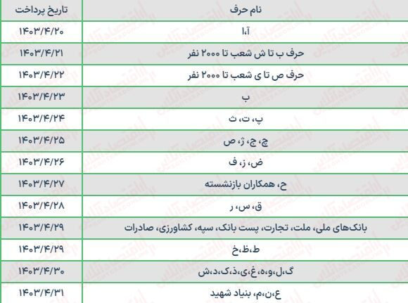 بازنشستگان حتما بخوانند/ حقوق بازنشستگان تغییر کرد///