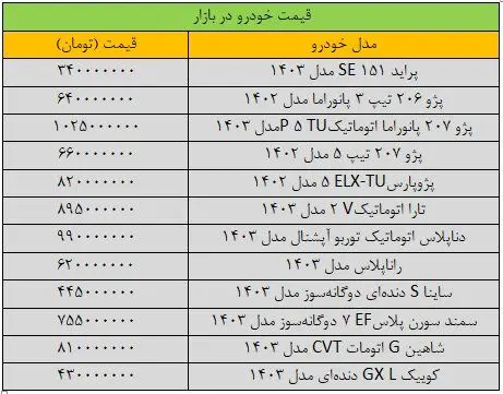 ترمز قیمت خودرو کشیده شد/ آخرین قیمت سمند، شاهین، تارا، ساینا و کوییک + جدول