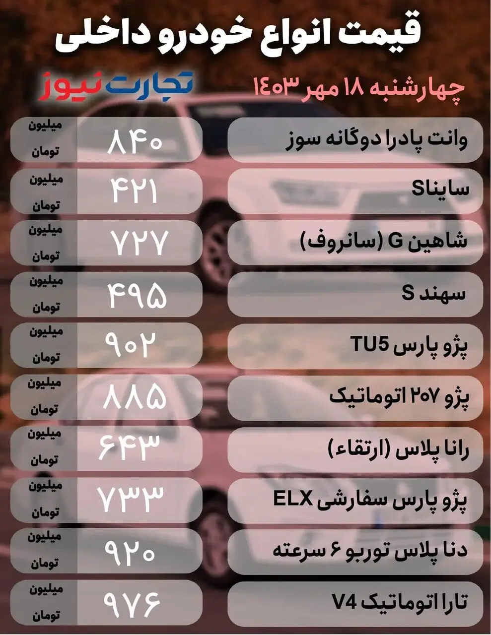 ریزش قیمت برخی خودروهای داخلی و خارجی در بازار؛ کدام خودرو 20 میلیون تومان کاهش قیمت داشت | جدول قیمت ها