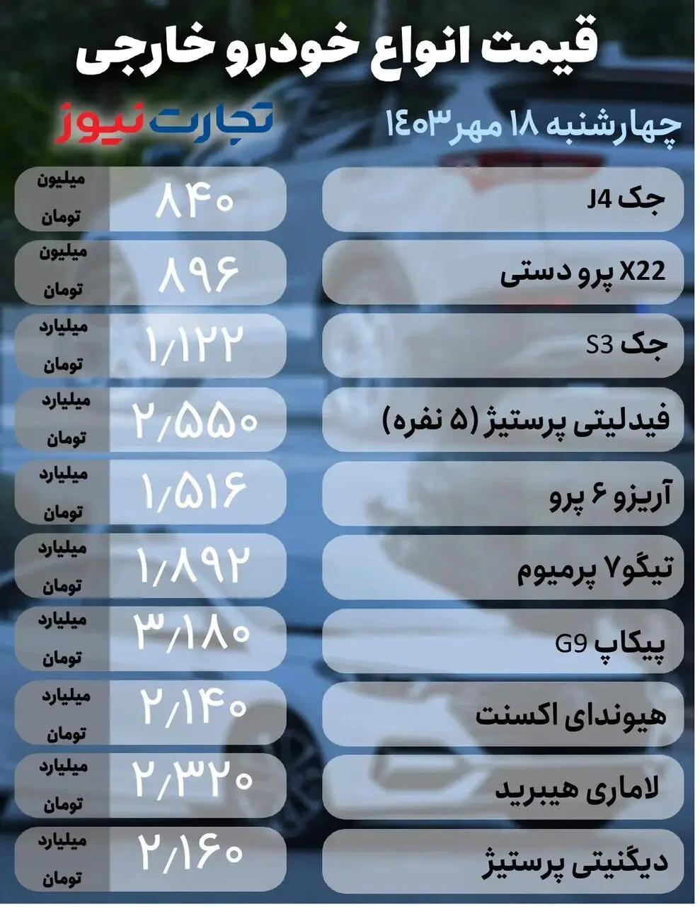 ریزش قیمت برخی خودروهای داخلی و خارجی در بازار؛ کدام خودرو 20 میلیون تومان کاهش قیمت داشت | جدول قیمت ها