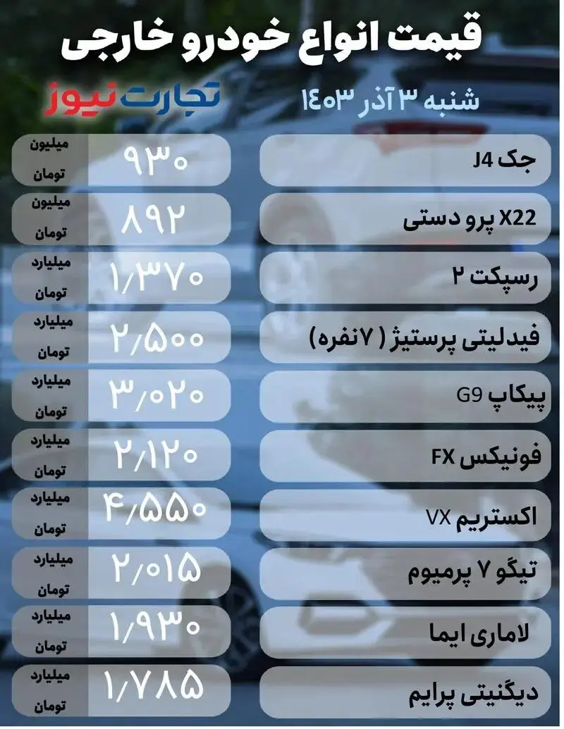 وضعیت بازار خودرو پس از گرانی‌های اخیر؛ تارا، دنا، شاهین،جک و لاماری چقدر قیمت خورد؟ | جدول قیمت ها