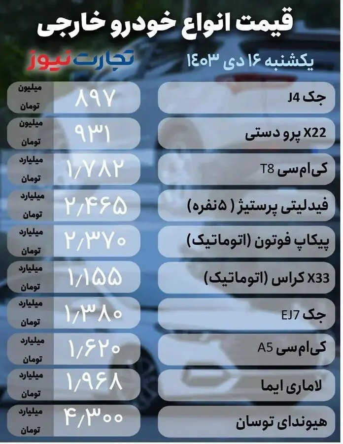 قیمت خودرو امروز 16 دی 1403 + جدول