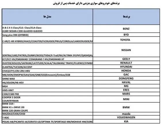 19 خودرو مجاز وارداتی از مناطق آزاد به سرزمین اصلی