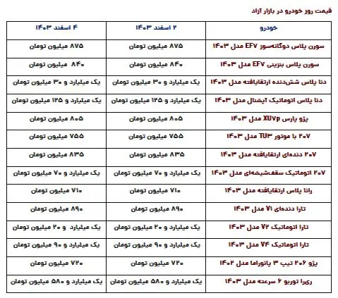 قیمت محصولات ایران‌خودرو امروز شنبه 4 اسفند 1403