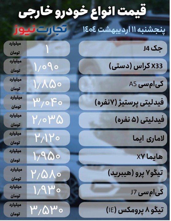 قیمت خودرو خارجی