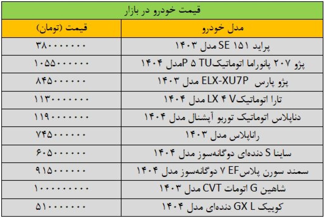 بازار خودرو