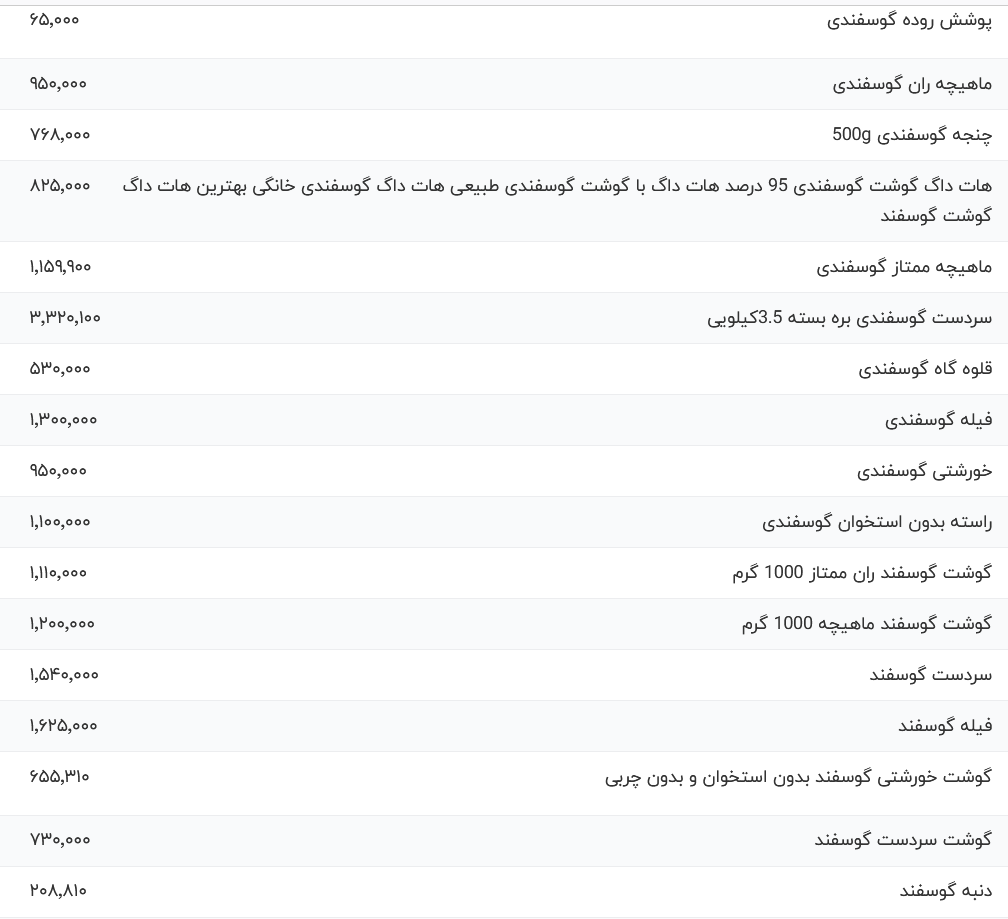 قیمت گوشت قرمز، امروزسه‌شنبه 16 اردیبهشت 1404+ جدول