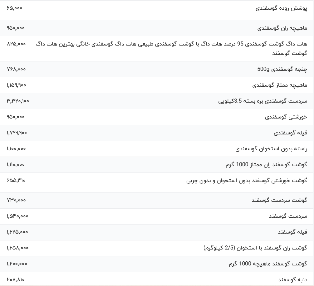 قیمت جدید گوشت قرمز، امروز چهارشنبه 17 اردیبهشت 1404/ قیمت ماهیچه گوسفندی میلیونی شد