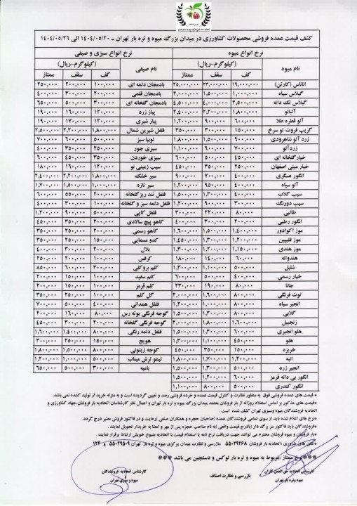 قیمت رسمی میوه و سبزی اعلام شد/ قیمت خیار «عجیب» شد + جدول